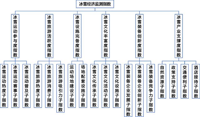 从数据看冰雪经济活力 助力区域协同发展(图1)