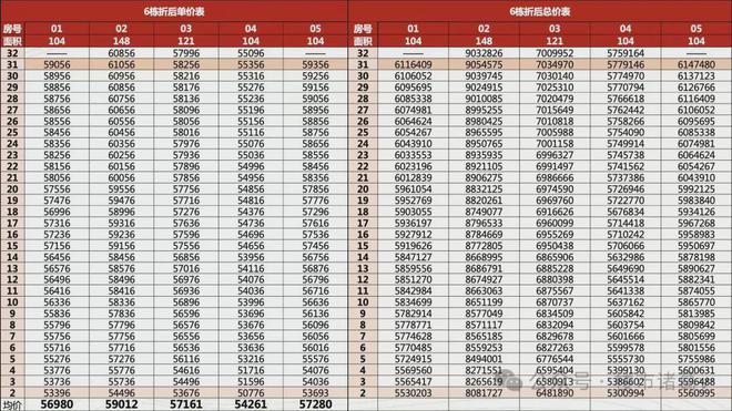 深圳日光盘龙华中建鹏宸云筑要加推了(图8)
