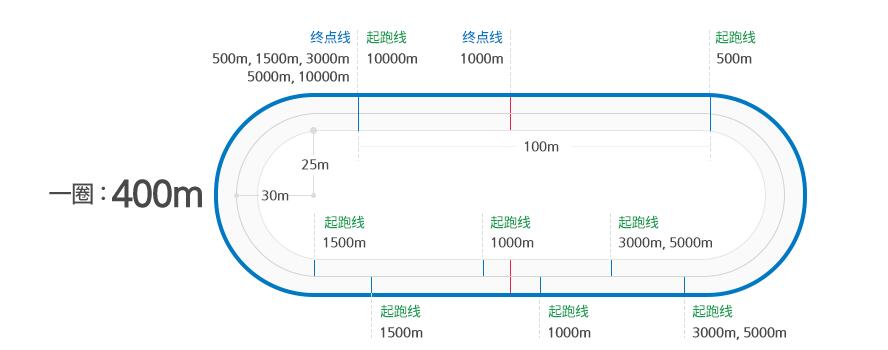 2018平昌冬奥会项目介绍：速度滑冰(图1)
