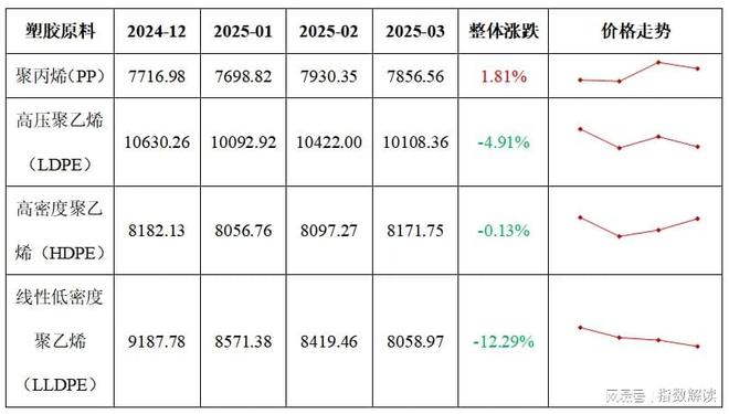 季报 一季度宁津健身器材产品价格指数稳中有升(图9)