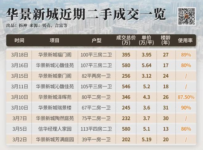 天河又准备上硬菜(图11)